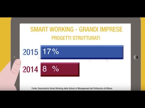 Lo smart working in Italia