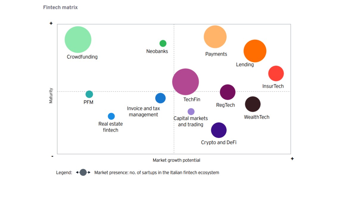 Fintech Italia