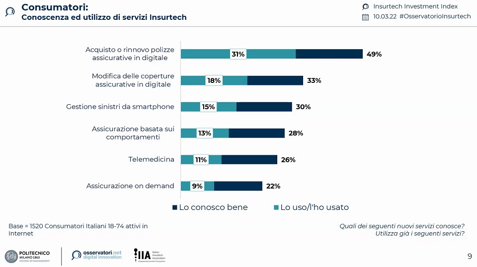 insurtech investment index 2021