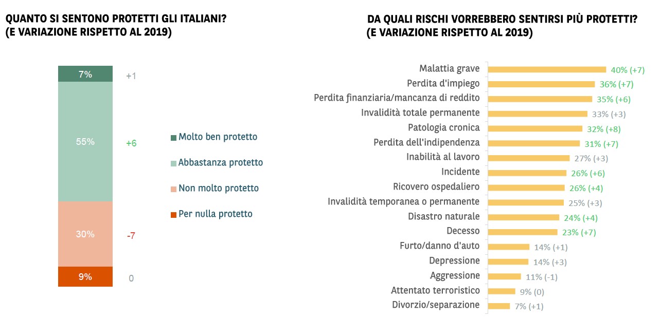 consapevolezza rischio