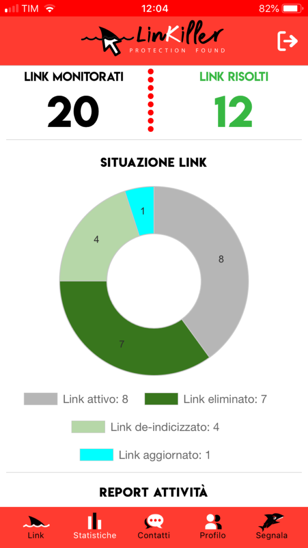 identità digitale