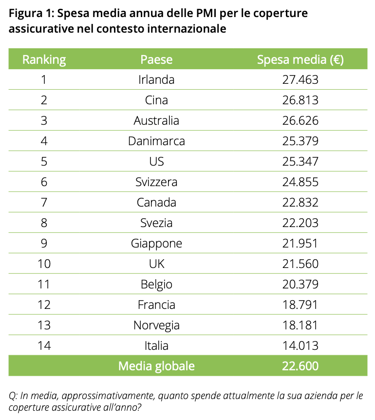 PMI e Assicurazioni 1