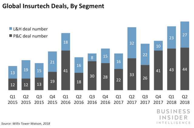 numeri dell'insutech