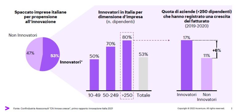 corporate venture capital