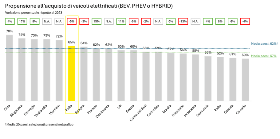 EY Mobility Index 2024