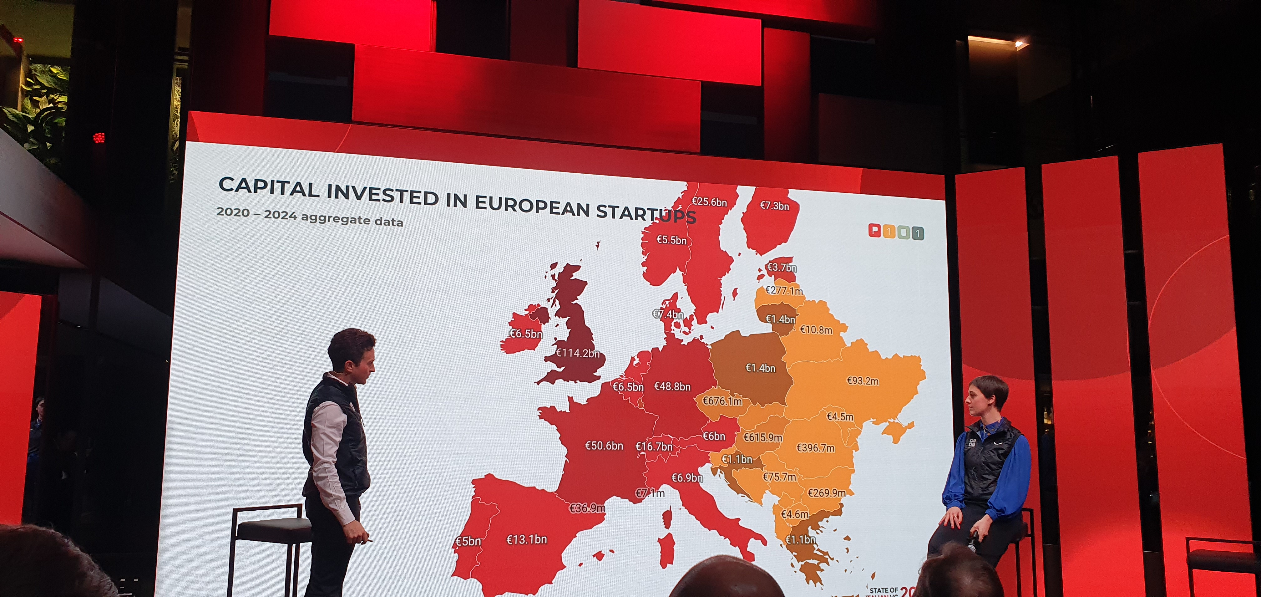 Venture capital Italia ed Europa 2024